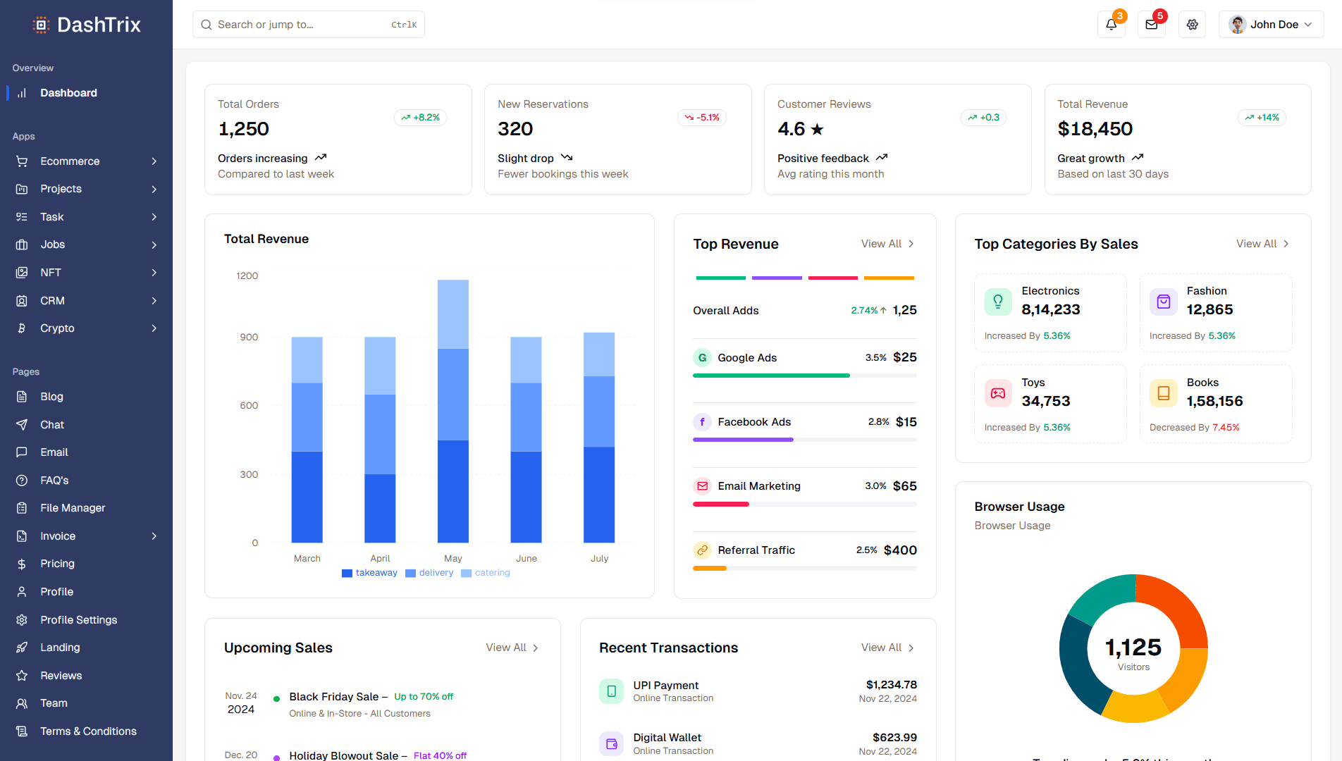 AI CRM dashboard - Light Mode
